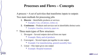 A process = A set of activities that transforms inputs to outputs
Two main methods for processing jobs
1. Discrete – Identifiable products or services
 Examples: Cars, cell phones, clothes etc.
2. Continuous – Products and services not in identifiable distinct units
 Examples: Gasoline, electricity, paper etc.
• Three main types of flow structures
1. Divergent – Several outputs derived from one input
 Example: Dairy and oil products
2. Convergent – Several inputs put together to one output
 Example: Car manufacturing, general assembly lines
3. Linear – One input gives one output
 Example: Hospital treatment
Processes and Flows – Concepts
 
