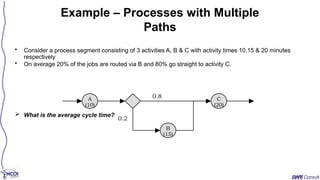 Example – Processes with Multiple
Paths
• Consider a process segment consisting of 3 activities A, B & C with activity times 10,15 & 20 minutes
respectively
• On average 20% of the jobs are routed via B and 80% go straight to activity C.
 What is the average cycle time?
0.8
0.2
A
(10)
B
(15)
C
(20)
 