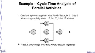 • Consider a process segment with 5 activities A, B, C, D & E
with average activity times: 12, 14, 20, 18 & 15 minutes
 What is the average cycle time for the process segment?
Example – Cycle Time Analysis of
Parallel Activities
A
(12)
B
(14)
C
(20)
D
(18)
E
(15)
 