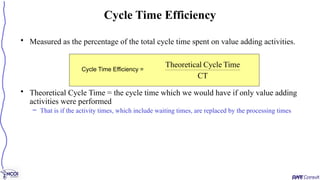 • Measured as the percentage of the total cycle time spent on value adding activities.
• Theoretical Cycle Time = the cycle time which we would have if only value adding
activities were performed
– That is if the activity times, which include waiting times, are replaced by the processing times
Cycle Time Efficiency
Cycle Time Efficiency =
CT
Time
Cycle
l
Theoretica
 