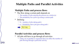 Multiple Paths and process flows
• The flow along a certain path depends on
– The number of jobs entering the process as a whole (n)
– The probability for a job to go along a certain path
• Defining
– Ni = number of jobs taking path i
– pi = Probability that a job goes along path i
Parallel Activities and process flows
• All jobs still have to go through all activities
– if they are in parallel or sequential does not affect the number of
jobs flowing through a particular activity
Multiple Paths and Parallel Activities
Ni = n·pi
 