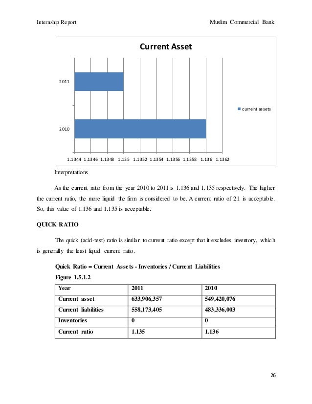 Muslim commercial bank ratio analysis