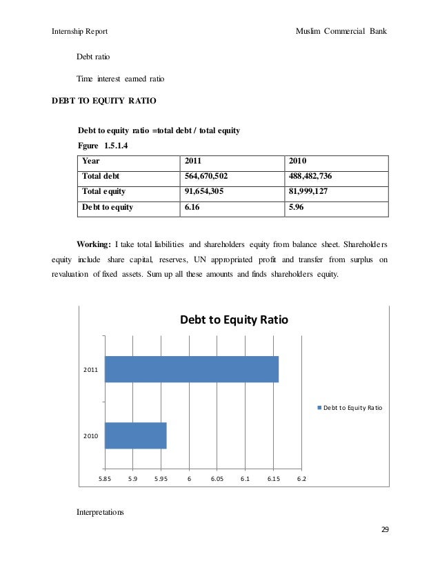 Muslim commercial bank ratio analysis