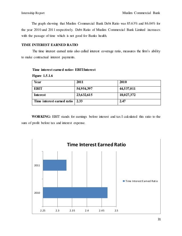 Muslim commercial bank ratio analysis