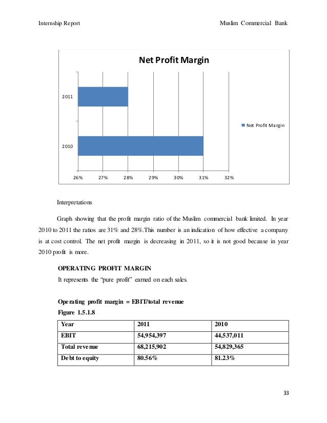 Muslim commercial bank ratio analysis