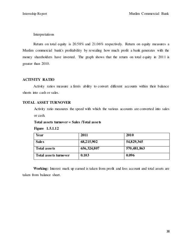 Muslim commercial bank ratio analysis