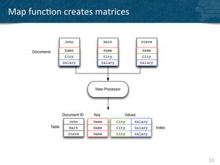 Map	
  func?on	
  creates	
  matrices	
  




                                            10	
  
 