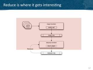Reduce	
  is	
  where	
  it	
  gets	
  interes?ng	
  




                                                        12	
  
 