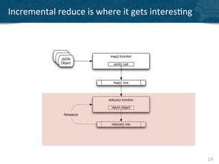 Incremental	
  reduce	
  is	
  where	
  it	
  gets	
  interes?ng	
  




                                                                       14	
  
 