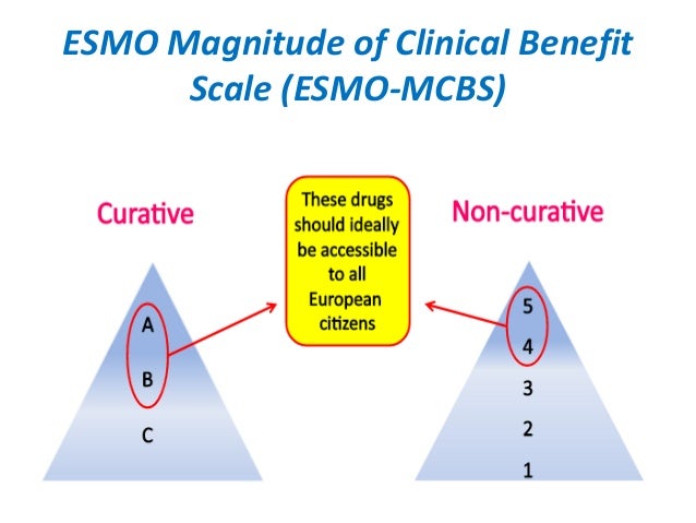 Esmo Magnitude Of Clinical Benefit Scale – DCZCWE