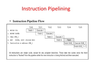 EE6008 MCBSD - Introduction to PIC Micro controller | PDF