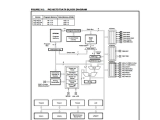 EE6008 MCBSD - Introduction to PIC Micro controller | PDF