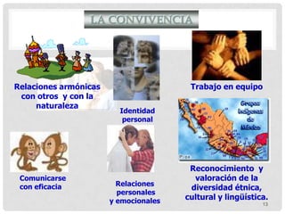 LA CONVIVENCIA




Relaciones armónicas                    Trabajo en equipo
 con otros y con la
     naturaleza
                         Identidad
                          personal




                                        Reconocimiento y
 Comunicarse                             valoración de la
 con eficacia            Relaciones
                                        diversidad étnica,
                         personales
                       y emocionales
                                       cultural y lingüística.
                                                            13
 