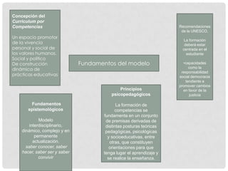 Concepción del
Curriculum por
Competencias                                                         Recomendaciones
                                                                      de la UNESCO,
Un espacio promotor
                                                                       La formación
de la vivencia                                                         deberá estar
personal y social de                                                  centrada en el
los valores humanos.                                                    estudiante
Social y político
De construcción                Fundamentos del modelo                  •capacidades
                                                                          como la
dinámica de
                                                                      responsabilidad
prácticas educativas                                                 social democracia
                                                                        tendiente a
                                                                     promover cambios
                                             Principios                en favor de la
                                         psicopedagógicos                  justicia

        Fundamentos                          La formación de
       epistemológicos                      competencias se
                                      fundamenta en un conjunto
             Modelo                    de premisas derivadas de
        interdisciplinario,            distintas posturas teóricas
    dinámico, complejo y en            pedagógicas, psicológicas
           permanente                   y socioeducativas, entre
          actualización.                 otras, que constituyen
      saber conocer, saber               orientaciones para que
    hacer, saber ser y saber          tenga lugar el aprendizaje y
             convivir                   se realice la enseñanza.
 