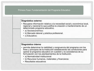 Primera Fase: Fundamentación del Programa Educativo




   Diagnóstico externo:
   • Recupera información relativa a la necesidad social y económica local,
     regional y nacional lo que justifica la creación o mantenimiento de un
     determinado programa educativo.
     • a) Socioeconómico:
     • b) Mercado laboral y práctica profesional.
     • c) Educativo:



   Diagnóstico interno
   • permite determinar la viabilidad y congruencia del programa con los
     fines y principios de la Institución estableciendo las condiciones para
     operar el programa educativo en cuestión y la consistencia de su
     formulación con los planteamientos de la Institución.
     • a) Normatividad institucional:
     • b) Recursos humanos, materiales y financieros:
     • Resultados educativos
 