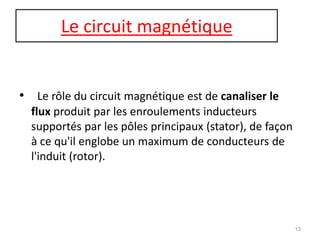 Le circuit magnétique 
• Le rôle du circuit magnétique est de canaliser le flux produit par les enroulements inducteurs supportés par les pôles principaux (stator), de façon à ce qu'il englobe un maximum de conducteurs de l'induit (rotor). 
13  