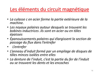 Les éléments du circuit magnétique 
•La culasse c en acier forme la partie extérieure de la machine. 
•Les noyaux polaires autour desquels se trouvent les bobines inductrices .Ils sont en acier ou en tôles épaisses 
•Épanouissements polaires qui élargissent la section de passage du flux dans l’entrefer 
• L’entrefer 
•L’anneau d’induit formé par un empilage de disques de tôles minces isolées entre elles 
•La denture de l’induit, c’est la partie du fer de l’induit ou se trouvent les dents et les encoches 
16  
