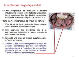 4- la réaction magnétique induit: 
22  