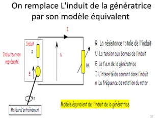 On remplace L'induit de la génératrice par son modèle équivalent 
32  