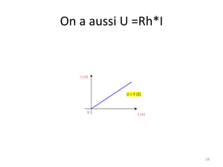 On a aussi U =Rh*I 
34  