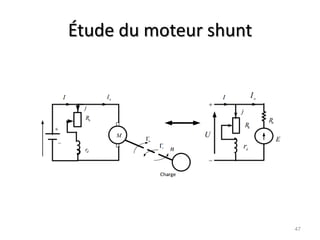 Étude du moteur shunt 
47  