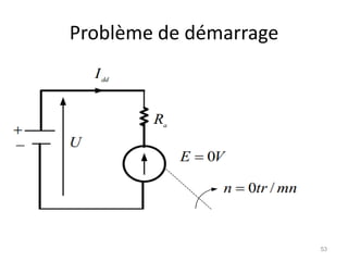 Problème de démarrage 
53  