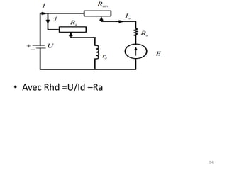 •Avec Rhd =U/Id –Ra 
54  