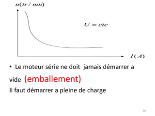 •Le moteur série ne doit jamais démarrer a 
vide (emballement) 
Il faut démarrer a pleine de charge 
60  