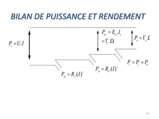 BILAN DE PUISSANCE ET RENDEMENT 
61  