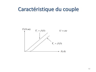 Caractéristique du couple 
62  
