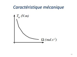 Caractéristique mécanique 
63  
