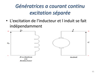Génératrices a courant continu excitation séparée 
•L'excitation de l'inducteur et l induit se fait indépendamment 
65  