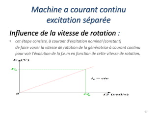 Machine a courant continu excitation séparée 
Influence de la vitesse de rotation : 
•cet étape consiste, à courant d'excitation nominal (constant) 
de faire varier la vitesse de rotation de la génératrice à courant continu pour voir l'évolution de la f.e.m en fonction de cette vitesse de rotation. 
67  