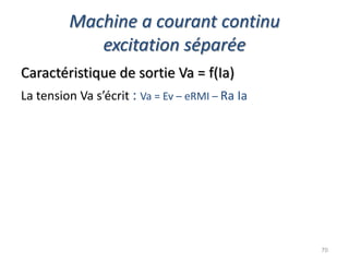 Machine a courant continu excitation séparée 
Caractéristique de sortie Va = f(Ia) 
La tension Va s’écrit : Va = Ev – eRMI – Ra Ia 
70  