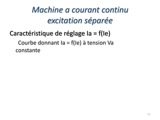 Machine a courant continu excitation séparée 
Caractéristique de réglage Ia = f(Ie) 
Courbe donnant Ia = f(Ie) à tension Va constante 
71  