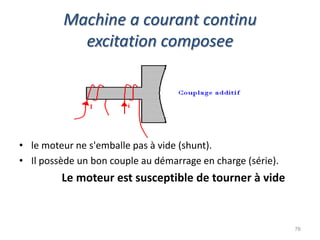Machine a courant continu excitation composee 
•le moteur ne s'emballe pas à vide (shunt). 
•Il possède un bon couple au démarrage en charge (série). 
Le moteur est susceptible de tourner à vide 
76  