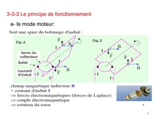3-3-3 Le principe de fonctionnement 
a- le mode moteur: 
8  