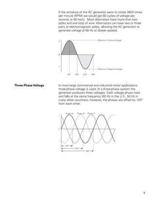 If the armature of the AC generator were to rotate 3600 times
                      per minute (RPM) we would get 60 cycles of voltage per
                      second, or 60 hertz. Most alternators have more than two
                      poles and one loop of wire. Alternators can have two or three
                      pairs of electromagnetic poles, allowing the AC generator to
                      generate voltage at 60 Hz at slower speeds.




Three-Phase Voltage   In most large commercial and industrial motor applications
                      three-phase voltage is used. In a three-phase system the
                      generator produces three voltages. Each voltage phase rises
                      and falls at the same frequency (60 Hz in the U.S., 50 Hz in
                      many other countries); however, the phases are offset by 120°
                      from each other.




                                                                                      9
 