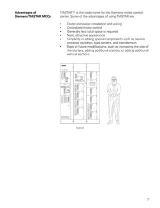 Advantages of          TIASTAR™ is the trade name for the Siemens motor control
Siemens TIASTAR MCCs   center. Some of the advantages of using TIASTAR are:

                       •   Faster and easier installation and wiring
                       •   Centralized motor control
                       •   Generally less total space is required
                       •   Neat, attractive appearance
                       •   Simplicity in adding special components such as service
                           entrance switches, load centers, and transformers
                       •   Ease of future modifications, such as increasing the size of
                           the starters, adding additional starters, or adding additional
                           vertical sections.




                                                                                       7
 