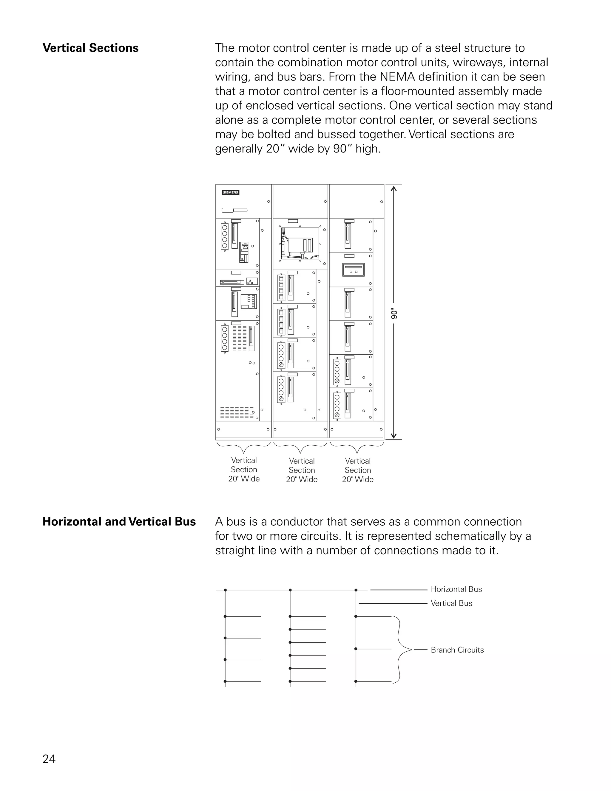 Vertical Sections             The motor control center is made up of a steel structure to
                              contain the combination motor control units, wireways, internal
                              wiring, and bus bars. From the NEMA definition it can be seen
                              that a motor control center is a floor-mounted assembly made
                              up of enclosed vertical sections. One vertical section may stand
                              alone as a complete motor control center, or several sections
                              may be bolted and bussed together. Vertical sections are
                              generally 20” wide by 90” high.




Horizontal and Vertical Bus   A bus is a conductor that serves as a common connection
                              for two or more circuits. It is represented schematically by a
                              straight line with a number of connections made to it.




24
 