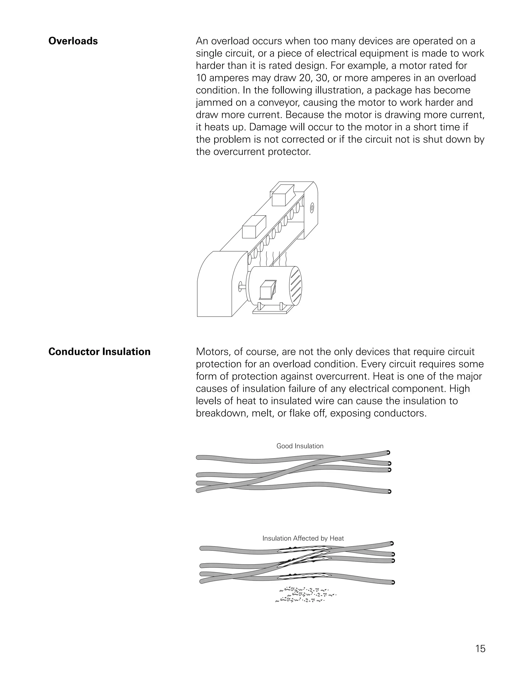 Overloads              An overload occurs when too many devices are operated on a
                       single circuit, or a piece of electrical equipment is made to work
                       harder than it is rated design. For example, a motor rated for
                       10 amperes may draw 20, 30, or more amperes in an overload
                       condition. In the following illustration, a package has become
                       jammed on a conveyor, causing the motor to work harder and
                       draw more current. Because the motor is drawing more current,
                       it heats up. Damage will occur to the motor in a short time if
                       the problem is not corrected or if the circuit not is shut down by
                       the overcurrent protector.




Conductor Insulation   Motors, of course, are not the only devices that require circuit
                       protection for an overload condition. Every circuit requires some
                       form of protection against overcurrent. Heat is one of the major
                       causes of insulation failure of any electrical component. High
                       levels of heat to insulated wire can cause the insulation to
                       breakdown, melt, or flake off, exposing conductors.




                                                                                      15
 