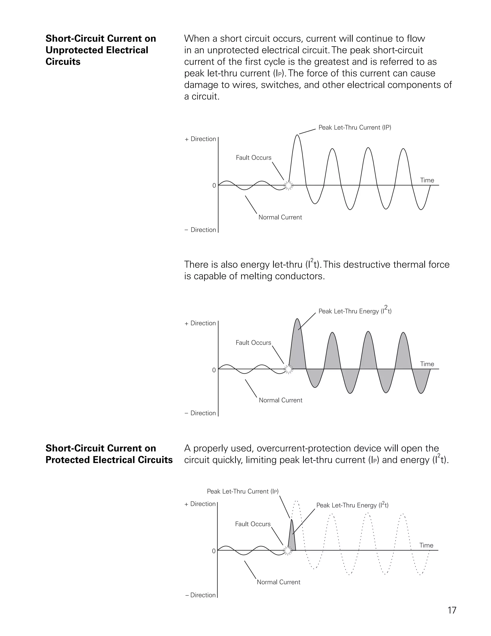Short-Circuit Current on        When a short circuit occurs, current will continue to flow
Unprotected Electrical          in an unprotected electrical circuit. The peak short-circuit
Circuits                        current of the first cycle is the greatest and is referred to as
                                peak let-thru current (IP). The force of this current can cause
                                damage to wires, switches, and other electrical components of
                                a circuit.




                                                                 2
                                There is also energy let-thru (I t). This destructive thermal force
                                is capable of melting conductors.




Short-Circuit Current on        A properly used, overcurrent-protection device will open the
                                                                                                  2
Protected Electrical Circuits   circuit quickly, limiting peak let-thru current (IP) and energy (I t).




                                                                                                     17
 