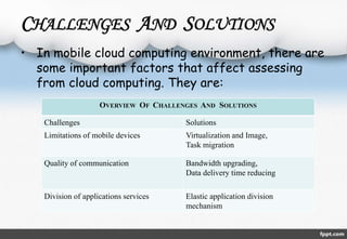 CHALLENGES AND SOLUTIONS 
• In mobile cloud computing environment, there are 
some important factors that affect assessing 
from cloud computing. They are: 
OVERVIEW OF CHALLENGES AND SOLUTIONS 
Challenges Solutions 
Limitations of mobile devices Virtualization and Image, 
Task migration 
Quality of communication Bandwidth upgrading, 
Data delivery time reducing 
Division of applications services Elastic application division 
mechanism 
 