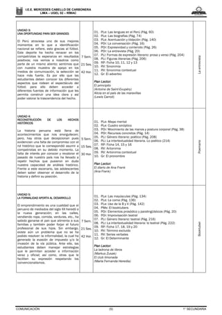 COMUNICACIÓN (5) 1° SECUNDARIA
I.E.E. MERCEDES CABELLO DE CARBONERA
LIMA – UGEL 02 – RÍMAC
UNIDAD 3:
UNA OPORTUNIDAD PARA SER GRANDES
El Perú atraviesa uno de sus mejores
momentos en lo que a identificación
nacional se refiere, esto gracias al fútbol.
Este deporte ha hecho renacer en los
compatriotas la esperanza en resultados
positivos; nos vemos a nosotros como
parte de un mismo aliento; sentimos que
con nuestra muestra de apoyo en los
medios de comunicación, la selección se
hace más fuerte. Es por ello que las
estudiantes deben conocer los diferentes
aspectos que rodean el espectáculo del
fútbol; para ello deben acceder a
diferentes fuentes de información que les
permita construir una idea clara y así
poder valorar la trascendencia del hecho.
7 Sem.
21 Ses.
42 Hor.
01. PLe: Las lenguas en el Perú (Pág. 60)
02. PLe: Las biografías (Pág. 74)
03. PLe: Acentuación y tildación (Pág. 140)
04. POr: La conversación (Pág. 16)
05. POr: Expresividad y contenido (Pág. 26)
06. POr: La entrevista (Pág. 20)
07. PLi: Formas de expresión literario: prosa y verso (Pág. 204)
08. PLi: Figuras literarias (Pág. 206)
09. RP: Ficha 10, 11, 12 y 13
10. RV: Sinonimia
11. RV: Sinonimia contextual
12. Gr: El adverbio
Plan Lector:
El principito
(Antoine de Saint-Exupéry)
Alicia en el país de las maravillas
(Lewis Carroll)
Laentrevista
UNIDAD 4:
RECONSTRUCCIÓN DE LOS HECHOS
HISTÓRICOS
La historia peruana está llena de
acontecimientos que nos enorgullecen;
pero, hay otros que decepcionan pues
evidencian una falta de compromiso con el
rol histórico que le correspondió asumir a
compatriotas en su debido momento. La
falta de interés por conocer y revalorar el
pasado de nuestro país nos ha llevado a
repetir hechos que pusieron en duda
nuestra capacidad de análisis histórico.
Frente a este escenario, las adolescentes
deben saber observar el desarrollo de la
historia y definir su posición.
5 Sem.
15 Ses.
30 Hor.
01. PLe: Mapa mental
02. PLe: Cuadro sinóptico
03. POr: Movimiento de las manos y postura corporal (Pág. 38)
04. POr: Recursos concretos (Pág. 14)
05. PLi: Género literario: poético (Pág. 208)
06. PLi: La intertextualidad literaria. Lo poético (214)
07. RP: Ficha 14, 15 y 16
08. RV: Antonimia
09. RV: Antonimia contextual
10. Gr: El pronombre
Plan Lector:
El diario de Ana Frank
(Ana Frank)
Poemario
UNIDAD 5:
LA FORMALIDAD APORTA AL DESARROLLO
El emprendimiento es una cualidad que el
peruano de mediados del siglo XX heredó a
la nueva generación; en las calles,
vendiendo ropa, comida, verduras, etc., ha
sabido ganarse el pan que alimenta a sus
familias y también poder forjar el futuro
profesional de sus hijos. Sin embargo,
existe aún un problema que no se ha
podido resolver: la informalidad, la cual ha
generado la evasión de impuesto y/o la
invasión de la vía pública. Ante ello, las
estudiantes deben manejar estrategias
que le permitan acceder a información
veraz y oficial; así como, otras que le
faciliten su expresión respetando los
convencionalismos.
7 Sem.
21 Ses.
42 Hor.
01. PLe: Las mayúsculas (Pág. 134)
02. PLe: La coma (Pág. 136)
03. PLe: Uso de la B y V (Pág. 142)
04. PMe: El booktubers
05. POr: Elementos prosódico y paralingüísticos (Pág. 20)
06. POr: Improvisación teatral
07. PLi: Género literario: teatral (Pág. 216)
08. PLi: La intertextualidad literaria: lo teatral (Pág. 222)
09. RP: Ficha 17, 18, 19 y 20
10. RV: Término excluido
11. RV: Series verbales
12. Gr: El Determinante
Plan Lector:
La ladrona de libros
(Markus Zusak)
El club limonada
(María Fernanda Heredia)
Booktuber
 