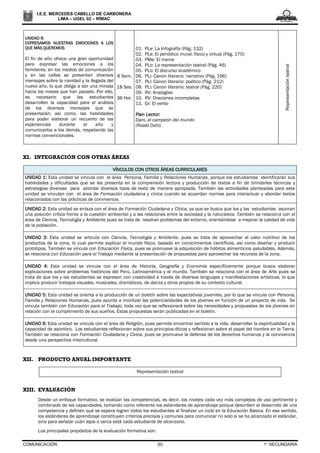 COMUNICACIÓN (6) 1° SECUNDARIA
I.E.E. MERCEDES CABELLO DE CARBONERA
LIMA – UGEL 02 – RÍMAC
UNIDAD 6:
EXPRESAMOS NUESTRAS EMOCIONES A LOS
QUE MÁS QUEREMOS
El fin de año ofrece una gran oportunidad
para expresar las emociones a los
familiares; en los medios de comunicación
y en las calles se presentan diversos
mensajes sobre la navidad y la llegada del
nuevo año, lo que obliga a dar una mirada
hacia los meses que han pasado. Por ello,
es necesario que las estudiantes
desarrollen la capacidad para el análisis
de los diversos mensajes que se
presentarán; así como, las habilidades
para poder elaborar un recuento de las
experiencias durante el año y
comunicarlos a los demás, respetando las
normas convencionales.
6 Sem.
18 Ses.
36 Hor.
01. PLe: La Infografía (Pág. 132)
02. PLe: El periódico mural: físico y virtual (Pág. 170)
03. PMe: El meme
04. PLo: La representación teatral (Pág. 46)
05. PLo: El discurso académico
06. PLi: Canon literario: narrativo (Pág. 196)
07. PLi: Canon literario: poético (Pág. 212)
08. PLi: Canon literario: teatral (Pág. 220)
09. RV: Analogías
10. RV: Oraciones incompletas
11. Gr: El verbo
Plan Lector:
Dani, el campeón del mundo
(Roald Dahl)
Representaciónteatral
XI. INTEGRACIÓN CON OTRAS ÁREAS
VÍNCULOS CON OTROS ÁREAS CURRICULARES
UNIDAD 1: Esta unidad se vincula con el área Persona, Familia y Relaciones Humanas, porque los estudiantes identificarán sus
habilidades y dificultades que se les presenta en la comprensión lectora y producción de textos a fin de brindarles técnicas y
estrategias diversas para abordar diversos tipos de texto de manera apropiada. También las actividades planteadas para esta
unidad se vinculan con el área de Formación ciudadana y cívica cuando se acuerdan normas para interactuar y abordar textos
relacionados con las prácticas de convivencia.
UNIDAD 2: Esta unidad se enlaza con el área de Formación Ciudadana y Cívica, ya que se busca que los y las estudiantes asuman
una posición crítica frente a la cuestión ambiental y a las relaciones entre la sociedad y la naturaleza. También se relaciona con el
área de Ciencia, Tecnología y Ambiente pues se trata de resolver problemas del entorno, orientándose a mejorar la calidad de vida
de la población.
UNIDAD 3: Esta unidad se articula con Ciencia, Tecnología y Ambiente, pues se trata de aprovechar el valor nutritivo de los
productos de la zona, lo cual permite explicar el mundo físico, basado en conocimientos científicos, así como diseñar y producir
prototipos. También se vincula con Educación Física, pues se promueve la adquisición de hábitos alimenticios saludables. Además,
se relaciona con Educación para el Trabajo mediante la presentación de propuestas para aprovechar los recursos de la zona.
UNIDAD 4: Esta unidad se vincula con el área de Historia, Geografía y Economía específicamente porque busca elaborar
explicaciones sobre problemas históricos del Perú, Latinoamérica y el mundo. También se relaciona con el área de Arte pues se
trata de que los y las estudiantes se expresen con creatividad a través de diversos lenguajes y manifestaciones artísticas, lo que
implica producir trabajos visuales, musicales, dramáticos, de danza y otros propios de su contexto cultural.
UNIDAD 5: Esta unidad se orienta a la producción de un boletín sobre las expectativas juveniles, por lo que se vincula con Persona,
Familia y Relaciones Humanas, pues apunta a movilizar las potencialidades de los jóvenes en función de un proyecto de vida. Se
vincula también con Educación para el Trabajo, toda vez que se reflexionará sobre las necesidades y propuestas de los jóvenes en
relación con el cumplimiento de sus sueños. Estas propuestas serán publicadas en el boletín.
UNIDAD 6: Esta unidad se vincula con el área de Religión, pues permite encontrar sentido a la vida, desarrollar la espiritualidad y la
capacidad de asombro. Los estudiantes reflexionan sobre sus principios éticos y reflexionan sobre el papel del hombre en la Tierra.
También se relaciona con Formación Ciudadana y Cívica, pues se promueve la defensa de los derechos humanos y la convivencia
desde una perspectiva intercultural.
XII. PRODUCTO ANUAL IMPORTANTE
Representación teatral
XIII. EVALUACIÓN
Desde un enfoque formativo, se evalúan las competencias, es decir, los niveles cada vez más complejos de uso pertinente y
combinado de las capacidades, tomando como referente los estándares de aprendizaje porque describen el desarrollo de una
competencia y definen qué se espera logren todos los estudiantes al finalizar un ciclo en la Educación Básica. En ese sentido,
los estándares de aprendizaje constituyen criterios precisos y comunes para comunicar no solo si se ha alcanzado el estándar,
sino para señalar cuán lejos o cerca está cada estudiante de alcanzarlo.
Los principales propósitos de la evaluación formativa son:
 