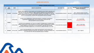 Weekly Aircraft Maintenance & Defect Management Meeting - 23 Mar 2026 ...