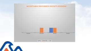 Weekly Aircraft Maintenance and Defect Management Report - 30 Mar 2026 ...