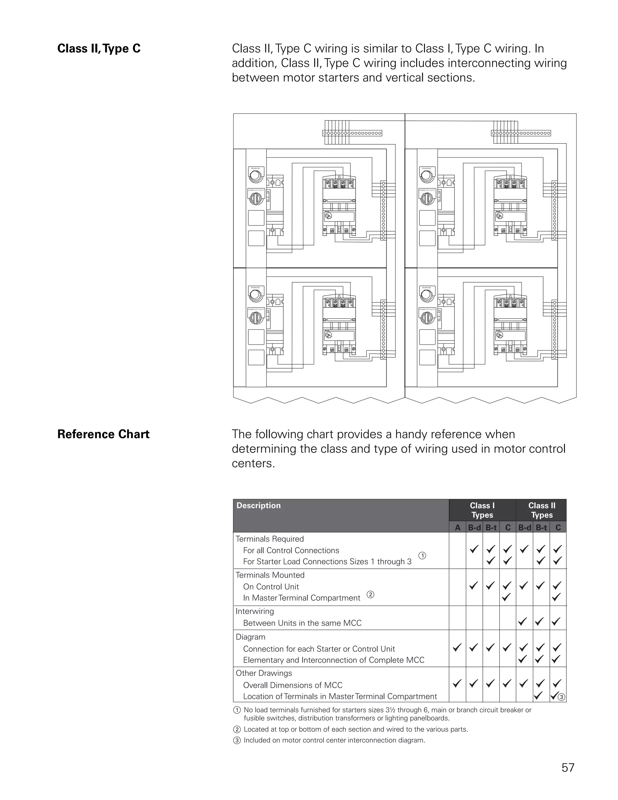 Class II, Type C   Class II, Type C wiring is similar to Class I, Type C wiring. In
                   addition, Class II, Type C wiring includes interconnecting wiring
                   between motor starters and vertical sections.




Reference Chart    The following chart provides a handy reference when
                   determining the class and type of wiring used in motor control
                   centers.




                                                                                  57
 