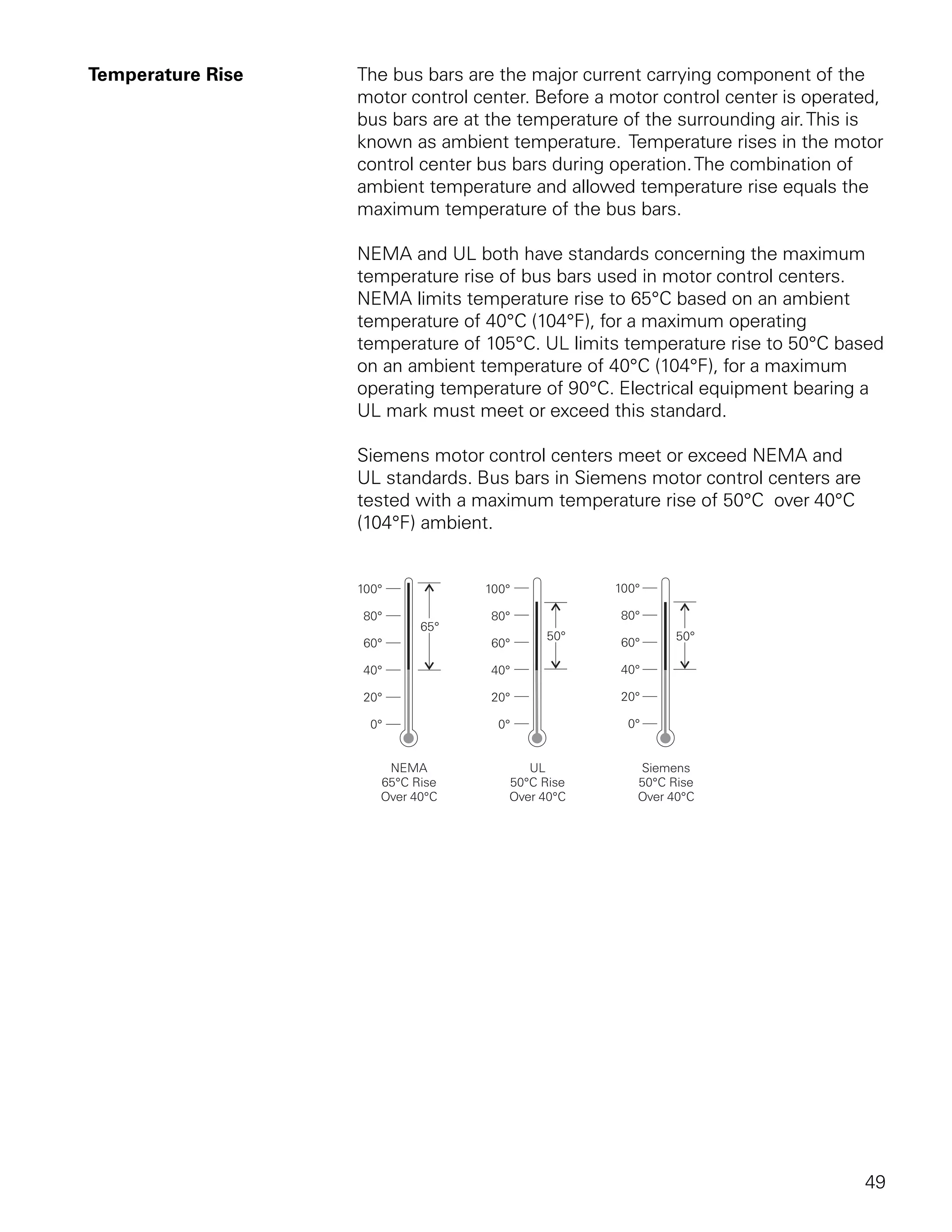 Temperature Rise   The bus bars are the major current carrying component of the
                   motor control center. Before a motor control center is operated,
                   bus bars are at the temperature of the surrounding air. This is
                   known as ambient temperature. Temperature rises in the motor
                   control center bus bars during operation. The combination of
                   ambient temperature and allowed temperature rise equals the
                   maximum temperature of the bus bars.

                   NEMA and UL both have standards concerning the maximum
                   temperature rise of bus bars used in motor control centers.
                   NEMA limits temperature rise to 65°C based on an ambient
                   temperature of 40°C (104°F), for a maximum operating
                   temperature of 105°C. UL limits temperature rise to 50°C based
                   on an ambient temperature of 40°C (104°F), for a maximum
                   operating temperature of 90°C. Electrical equipment bearing a
                   UL mark must meet or exceed this standard.

                   Siemens motor control centers meet or exceed NEMA and
                   UL standards. Bus bars in Siemens motor control centers are
                   tested with a maximum temperature rise of 50°C over 40°C
                   (104°F) ambient.




                                                                                 49
 