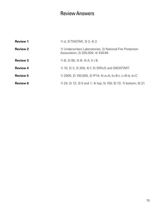 Review Answers




Review 1   1) d; 2) TIASTAR; 3) 3; 4) 2.

Review 2   1) Underwriters Laboratories; 2) National Fire Protection
           Association; 3) 200,000; 4) 430-94.

Review 3   1) B; 2) 80; 3) B; 4) A; 5 ) B.

Review 4   1) 10; 2) 3; 3) 200; 4) f; 5) SIRIUS and SIKOSTART.

Review 5   1) 2000; 2) 100,000; 3) IP14; 4) a=A, b=B-t, c=B-d, d=C

Review 6   1) 24; 2) 12; 3) 0 and 1; 4) top; 5) 100; 6) 72; 7) bottom; 8) 21.




                                                                                75
 